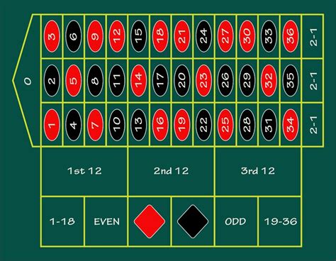 vegas roulette wheel layout|Roulette .